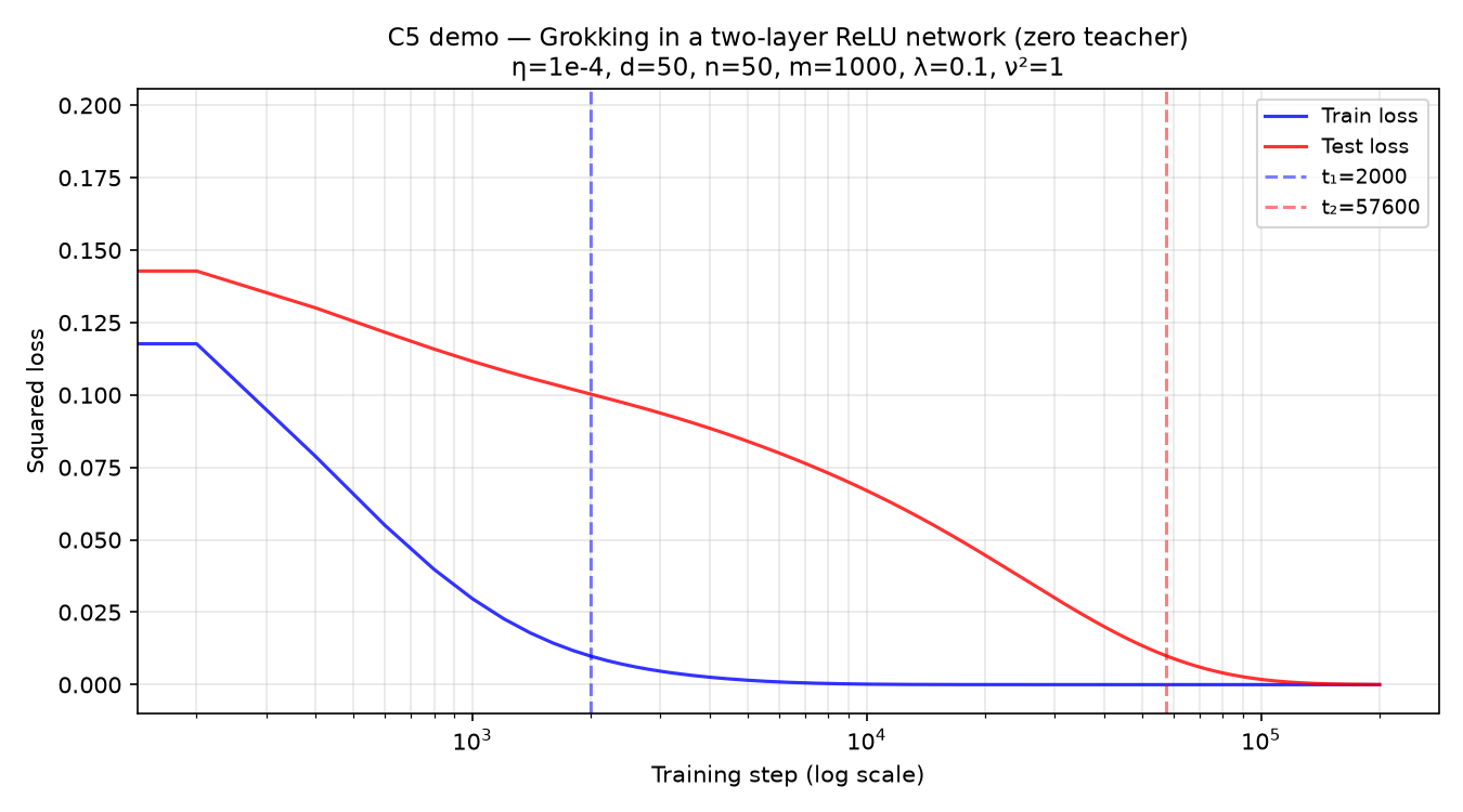c5_demo.png