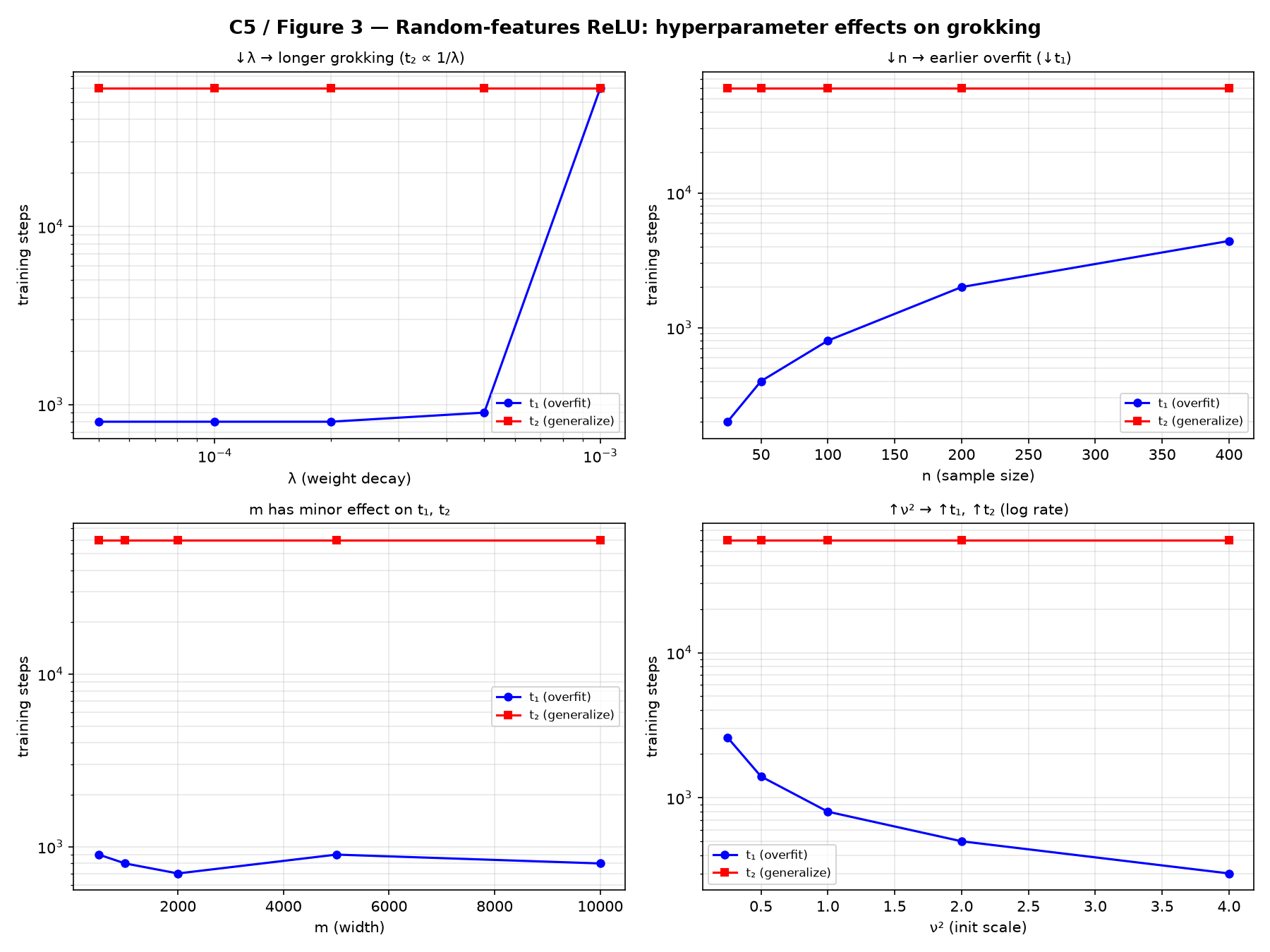 c5_figure3.png